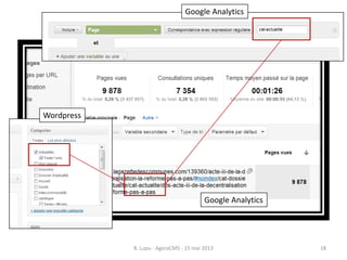 B. Lupu - AgoraCMS - 15 mai 2013 18
Wordpress
Google Analytics
Google Analytics
 