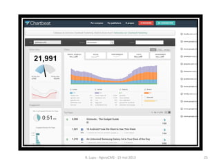 B. Lupu - AgoraCMS - 15 mai 2013 25
 