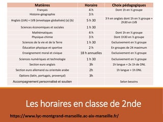 Les horaires en classe de 2nde
Matières Horaire Choix pédagogiques
Français 4 h Dont 1h en ½ groupe
Histoire-géographie 3 h
Anglais (LVA) + LVB (enveloppe globalisée) (a) (b) 5 h 30
3 h en anglais dont 1h en ½ groupe +
2h30 en LVB
Sciences économiques et sociales 1 h 30
Mathématiques 4 h Dont 1h en ½ groupe
Physique-chimie 3 h Dont 1h30 en ½ groupe
Sciences de la vie et de la Terre 1 h 30 Exclusivement en ½ groupe
Éducation physique et sportive 2 h En groupes de 24 maximum
Enseignement moral et civique 18 h annuelles Exclusivement en ½ groupe
Sciences numériques et technologie 1 h 30 Exclusivement en ½ groupe
Section euro anglais 3h 1h langue + 2x 1h de DNL
Section euro allemand ou orientale arabe 2h 1h langue + 1h DNL
Options (latin, portugais, provençal) 3h
Accompagnement personnalisé et soutien Selon besoins
https://www.lyc-montgrand-marseille.ac-aix-marseille.fr/
 
