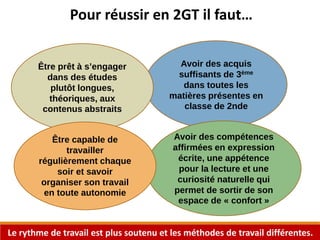 Avoir des acquis
suffisants de 3ème
dans toutes les
matières présentes en
classe de 2nde
Pour réussir en 2GT il faut…
Être prêt à s’engager
dans des études
plutôt longues,
théoriques, aux
contenus abstraits
Avoir des compétences
affirmées en expression
écrite, une appétence
pour la lecture et une
curiosité naturelle qui
permet de sortir de son
espace de « confort »
Être capable de
travailler
régulièrement chaque
soir et savoir
organiser son travail
en toute autonomie
Le rythme de travail est plus soutenu et les méthodes de travail différentes.
 