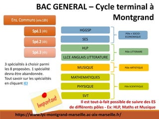 HGGSP
HLP
MATHEMATIQUES
PHYSIQUE
SVT
SES
LLCE ANGLAIS LITTERATURE
MUSIQUE Pôle ARTISTIQUE
Pôle LITTERAIRE
Pôle « SOCIO-
ECONOMIQUE
Pôle SCIENTIFIQUE
3 spécialités à choisir parmi
les 8 proposées. 1 spécialité
devra être abandonnée.
Tout savoir sur les spécialités
en cliquant ICI
Il est tout-à-fait possible de suivre des ES
de différents pôles - Ex: HLP, Maths et Musique
BAC GENERAL – Cycle terminal à
Montgrand
https://www.lyc-montgrand-marseille.ac-aix-marseille.fr/
 