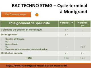 BAC TECHNO STMG – Cycle terminal
à Montgrand
https://www.lyc-montgrand-marseille.ac-aix-marseille.fr/
 
