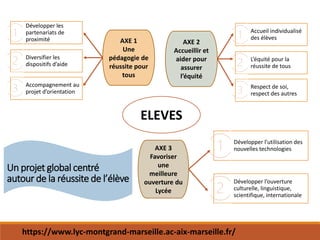 ELEVES
AXE 1
Une
pédagogie de
réussite pour
tous
AXE 3
Favoriser
une
meilleure
ouverture du
Lycée
AXE 2
Accueillir et
aider pour
assurer
l’équité
Développer les
partenariats de
proximité
Diversifier les
dispositifs d’aide
Accompagnement au
projet d’orientation
Accueil individualisé
des élèves
L’équité pour la
réussite de tous
Respect de soi,
respect des autres
Développer l’utilisation des
nouvelles technologies
Développer l’ouverture
culturelle, linguistique,
scientifique, internationale
Un projet global centré
autour de la réussite de l’élève
https://www.lyc-montgrand-marseille.ac-aix-marseille.fr/
 