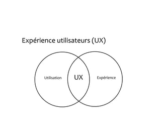 Expérience utilisateurs (UX)
Utilisation ExpérienceUX
 