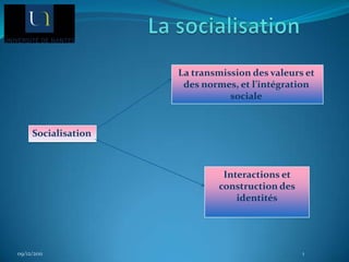 La transmission des valeurs et
                      des normes, et l’intégration
                                sociale


     Socialisation



                              Interactions et
                             construction des
                                 identités




09/12/2011                                      1
 