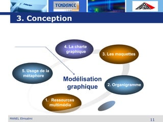 L o g o
3.Les maquettes
Modélisation
graphique
MANEL Elmsalmi
5. Usage de la
métaphore
4. La charte
graphique
11
3. Conception
2. Organigramme
1. Ressources
multimédia
3. Les maquettes
 