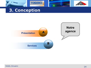 L o g o
B
APrésentation
Services
Notre
agence
MANEL Elmsalmi
14
3. Conception
 