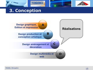 L o g o
D
B
C
ADesign graphique,
Edition et impression
Design production et
conception artistique
Design aménagement et
décoration
Design multimédia et
web
Réalisations
MANEL Elmsalmi
15
3. Conception
 