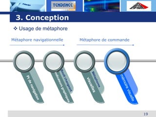 L o g o
Métaphore navigationnelle
3. Conception
 Usage de métaphore
Métaphore de commande
19
 