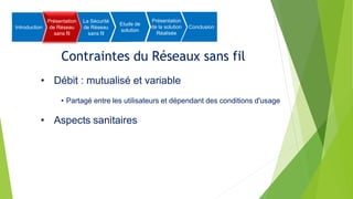 Contraintes du Réseaux sans fil
• Débit : mutualisé et variable
• Partagé entre les utilisateurs et dépendant des conditions d'usage
• Aspects sanitaires
Introduction
Présentation
de Réseau
sans fil
La Sécurité
de Réseau
sans fil
Etude de
solution
Présentation
de la solution
Réalisée
Conclusion
 