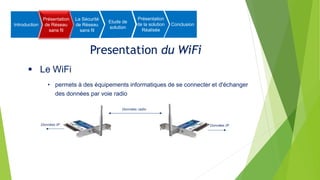 Presentation du WiFi
 Le WiFi
• permets à des équipements informatiques de se connecter et d'échanger
des données par voie radio
Données IP
Données IP
Données radio
Introduction
Présentation
de Réseau
sans fil
La Sécurité
de Réseau
sans fil
Etude de
solution
Présentation
de la solution
Réalisée
Conclusion
 