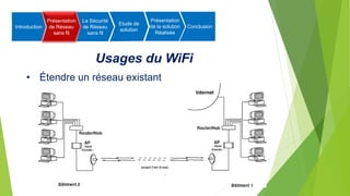Usages du WiFi
• Étendre un réseau existant
Introduction
Présentation
de Réseau
sans fil
La Sécurité
de Réseau
sans fil
Etude de
solution
Présentation
de la solution
Réalisée
Conclusion
 