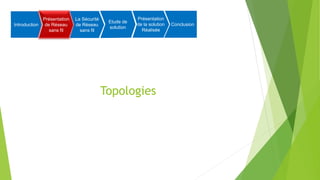 Topologies
Introduction
Présentation
de Réseau
sans fil
La Sécurité
de Réseau
sans fil
Etude de
solution
Présentation
de la solution
Réalisée
Conclusion
 