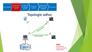 Topologie adhoc
IBSS
Ensemble de
services de base
indépendant
association
Internet
Introduction
Présentation
de Réseau
sans fil
La Sécurité
de Réseau
sans fil
Etude de
solution
Présentation
de la solution
Réalisée
Conclusion
 