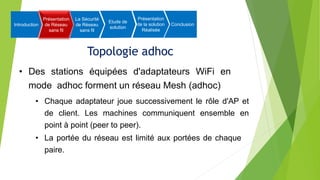 Topologie adhoc
• Des stations équipées d'adaptateurs WiFi en
mode adhoc forment un réseau Mesh (adhoc)
• Chaque adaptateur joue successivement le rôle d'AP et
de client. Les machines communiquent ensemble en
point à point (peer to peer).
• La portée du réseau est limité aux portées de chaque
paire.
Introduction
Présentation
de Réseau
sans fil
La Sécurité
de Réseau
sans fil
Etude de
solution
Présentation
de la solution
Réalisée
Conclusion
 