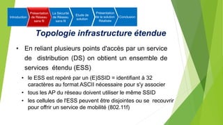 Topologie infrastructure étendue
• En reliant plusieurs points d'accès par un service
de distribution (DS) on obtient un ensemble de
services étendu (ESS)
• le ESS est repéré par un (E)SSID = identifiant à 32
caractères au format ASCII nécessaire pour s'y associer
• tous les AP du réseau doivent utiliser le même SSID
• les cellules de l'ESS peuvent être disjointes ou se recouvrir
pour offrir un service de mobilité (802.11f)
Introduction
Présentation
de Réseau
sans fil
La Sécurité
de Réseau
sans fil
Etude de
solution
Présentation
de la solution
Réalisée
Conclusion
 