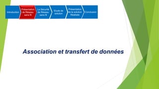 Association et transfert de données
Introduction
Présentation
de Réseau
sans fil
La Sécurité
de Réseau
sans fil
Etude de
solution
Présentation
de la solution
Réalisée
Conclusion
 