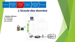 L'écoute des données
● Solution efficace :
le chiffrement
(ou cryptage)
des données
Introduction
Présentation
de Réseau
sans fil
La Sécurité
de Réseau
sans fil
Etude de
solution
Présentation
de la solution
Réalisée
Conclusion
 