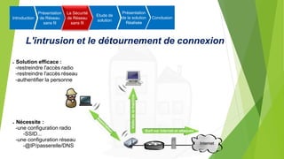 L'intrusion et le détournement de connexion
● Solution efficace :
-restreindre l'accès radio
-restreindre l'accès réseau
-authentifier la personne
● Nécessite :
-une configuration radio
-SSID...
-une configuration réseau
-@IP/passerelle/DNS
Introduction
Présentation
de Réseau
sans fil
La Sécurité
de Réseau
sans fil
Etude de
solution
Présentation
de la solution
Réalisée
Conclusion
 