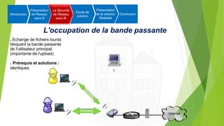 L'occupation de la bande passante
● Echange de fichiers lourds
bloquant la bande passante
de l'utilisateur principal.
(importante de l'upload)
● Prérequis et solutions :
identiques.
Introduction
Présentation
de Réseau
sans fil
La Sécurité
de Réseau
sans fil
Etude de
solution
Présentation
de la solution
Réalisée
Conclusion
 