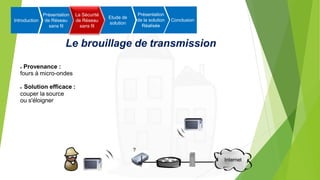 Le brouillage de transmission
● Provenance :
fours à micro-ondes
● Solution efficace :
couper la source
ou s'éloigner
Introduction
Présentation
de Réseau
sans fil
La Sécurité
de Réseau
sans fil
Etude de
solution
Présentation
de la solution
Réalisée
Conclusion
 