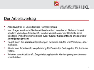 Der Arbeitsvertrag
   Arbeitsvertrag ist uneindeutiger Rahmenvertrag
   Nachfrager kauft nicht Sache mit bestimmtem messbaren Gebrauchswert
    sondern lebendige Arbeitskraft, welche faktisch unter der Kontrolle ihres
    Besitzers (ArbeitnehmerIn) bleibt. Aber Käufer hat rechtliche Disposition/
    Verfügungsgewalt!
   Regelt auch die sozialen Beziehungen zwischen Käufer und Verkäufer, aber
    nicht alle.
   Käufer von Arbeitskraft: Verpflichtung für Dauer der Geltung des AV, Lohn zu
    zahlen
   Anbieter von Arbeitskraft: Gegenleistung ist nicht klar festgelegt sondern nur
    umschrieben.



                                                                                     11
 