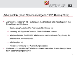 Arbeitspolitik (nach Naschold/Jürgens 1982, Bieling 2012)

   „konstitutive Präsenz“ (N. Poulantzas) des Staates (Politik/Ideologie) in den
    Produktionsverhältnissen
     — Staat „erzeugt“ Arbeitskräfte: Rechtssubjekte, Bildung etc

     — Sicherung des Eigentums in seinen unterschiedlichen Formen

     — Arbeitsverfassung, Sozialrecht, Arbeitszeit etc – Artikluation mit Regulierung der
        Arbeitsmärkte, Familienstruktur

     — Arbeitsvertrag etc

     — Interessensvertretung und Aushandlungsprozesse
   Nationale und historische Variationen unterschiedlicher Produktionssysteme
    bzw. Beschäftigungssregime
                                                                                            9
 