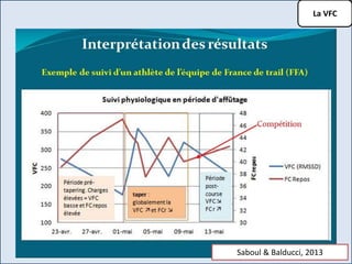 La VFC
Saboul & Balducci, 2013
 