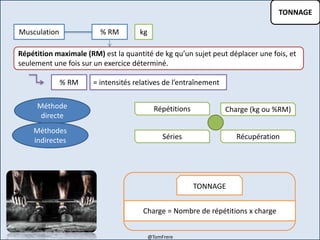 TONNAGE
Musculation % RM kg
Répétition maximale (RM) est la quantité de kg qu’un sujet peut déplacer une fois, et
seulement une fois sur un exercice déterminé.
% RM = intensités relatives de l’entraînement
Méthode
directe
Méthodes
indirectes
TONNAGE
Charge = Nombre de répétitions x charge
Répétitions
Séries
Charge (kg ou %RM)
Récupération
@TomFrere
 