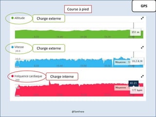 GPS
Course à pied
Charge externe
Charge externe
Charge interne
@TomFrere
 