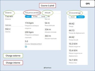 GPS
Course à pied
Charge externe
Charge interne
@TomFrere
 