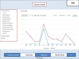 GPS
Course à pied
Course à pied Cyclisme Natation Ski de fond …
@TomFrere
 