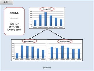 QUOI ?
CHARGE
-----------
VOLUME
INTENSITE
NATURE DU W
@TomFrere
 
