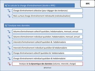 RPE
4/ Je calcule la charge d’entraînement (durée x RPE)
Charge d’entraînement collective (pour dégager des tendances)
Mais surtout charge d’entraînement individuelle (individualisation)
5/ J’analyse mes données
Volume d’entraînement collectif quotidien, hebdomadaire, mensuel, annuel
Volume d’entraînement individuel quotidien, hebdomadaire, mensuel, annuel
Intensité d’entraînement collectif quotidien & hebdomadaire
Intensité d’entraînement individuel quotidien & hebdomadaire
Charge d’entraînement collectif quotidien & hebdomadaire
Charge d’entraînement individuel quotidien & hebdomadaire
Analyse de la dynamique des données (volume, intensité, charge)
@TomFrere
 