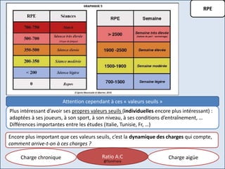 RPE
Attention cependant à ces « valeurs seuils »
Plus intéressant d’avoir ses propres valeurs seuils (individuelles encore plus intéressant) :
adaptées à ses joueurs, à son sport, à son niveau, à ses conditions d’entraînement, …
Différences importantes entre les études (Italie, Tunisie, Fr, …)
Encore plus important que ces valeurs seuils, c’est la dynamique des charges qui compte,
comment arrive-t-on à ces charges ?
Charge chronique Charge aigüeRatio A:C
@TomFrere
 