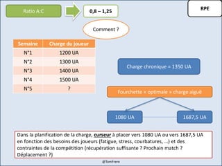 RPERatio A:C 0,8 – 1,25
Comment ?
Semaine Charge du joueur
N°1 1200 UA
N°2 1300 UA
N°3 1400 UA
N°4 1500 UA
N°5 ?
Charge chronique = 1350 UA
Fourchette « optimale » charge aiguë
1080 UA 1687,5 UA
Dans la planification de la charge, curseur à placer vers 1080 UA ou vers 1687,5 UA
en fonction des besoins des joueurs (fatigue, stress, courbatures, …) et des
contraintes de la compétition (récupération suffisante ? Prochain match ?
Déplacement ?)
@TomFrere
 