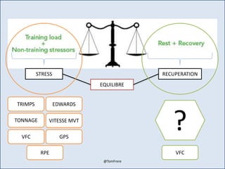 STRESS RECUPERATION
EQUILIBRE
TRIMPS EDWARDS
VFC
TONNAGE VITESSE MVT
GPS
RPE VFC
?
@TomFrere
 