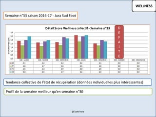 WELLNESS
Semaine n°33 saison 2016-17 - Jura Sud Foot
Tendance collective de l’état de récupération (données individuelles plus intéressantes)
Profil de la semaine meilleur qu’en semaine n°30
D
E
F
A
I
T
E
@TomFrere
 
