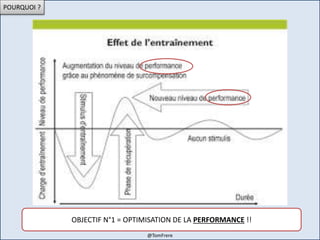 POURQUOI ?
OBJECTIF N°1 = OPTIMISATION DE LA PERFORMANCE !!
@TomFrere
 