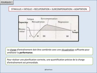POURQUOI ?
STIMULUS > FATIGUE > RECUPERATION > SURCOMPENSATION > ADAPTATION
La charge d’entraînement doit être combinée avec une récupération suffisante pour
améliorer la performance.
Pour réaliser une planification correcte, une quantification précise de la charge
d’entraînement est primordiale.
@TomFrere
 