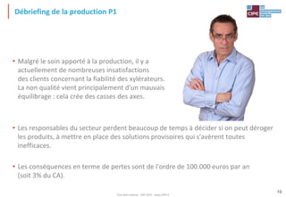 Tout droit réservé - CIPE 2015 - www.CIPE.fr
10
Débriefing de la production P1
• Malgré le soin apporté à la production, il y a
actuellement de nombreuses insatisfactions
des clients concernant la fiabilité des xylérateurs.
La non qualité vient principalement d'un mauvais
équilibrage : cela crée des casses des axes.
• Les responsables du secteur perdent beaucoup de temps à décider si on peut déroger
les produits, à mettre en place des solutions provisoires qui s'avèrent toutes
inefficaces.
• Les conséquences en terme de pertes sont de l'ordre de 100.000 euros par an
(soit 3% du CA).
 