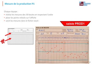 Tout droit réservé - CIPE 2015 - www.CIPE.fr
17
Mesure de la production P1
Chaque équipe :
• réalise les mesures des 30 boules en respectant l'ordre
• place les points relevés sur l'affiche
• saisit les mesures dans le fichier excel :
valeur
21 22 23 24 25 26 27 28 29 30 31 32
valeur
2019181716151413121110987654321pièce
pièce :
référence :
machine :
opération :
date :
Moyen de mesure :Nominal : T sup : T inf :
15
14
13
12
11
10
9
8
7
6
5
4
16
FEUILLE DE RELEVE
saisie PROD1
 