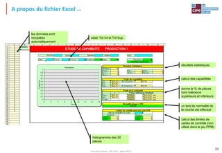 Tout droit réservé - CIPE 2015 - www.CIPE.fr
20
A propos du fichier Excel …
saisir Tol Inf et Tol Sup
les données sont
recopiées
automatiquement
calcul des capabilités
donne le % de pièces
hors tolérance
supérieure et inférieure
un test de normalité de
la courbe est effectué
calcul des limites de
cartes de contrôle (non
utilisé dans le jeu PPM)
histogramme des 30
pièces
résultats statistiques
 