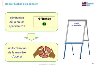 Tout droit réservé - CIPE 2015 - www.CIPE.fr
25
Standardisation de la solution
élimination
de la cause
spéciale n°1
uniformisation
de la manière
d'opérer
référence
10 mode
opératoire
 