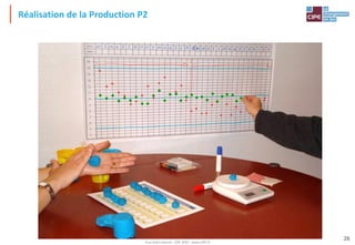 Tout droit réservé - CIPE 2015 - www.CIPE.fr
26
Réalisation de la Production P2
 
