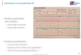 Tout droit réservé - CIPE 2015 - www.CIPE.fr
28
Conclusion sur la production P2
• Analyse qualitative
des courbes :
–davantage resserrées
–davantage centrées
• Analyse quantitative :
–la loi est-elle normale ?
–quelles sont les valeurs des capabilités ?
–quel est le pourcentage de défauts ?
 