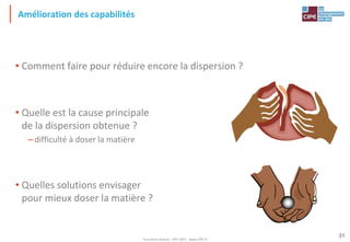 Tout droit réservé - CIPE 2015 - www.CIPE.fr
31
Amélioration des capabilités
• Comment faire pour réduire encore la dispersion ?
• Quelle est la cause principale
de la dispersion obtenue ?
–difficulté à doser la matière
• Quelles solutions envisager
pour mieux doser la matière ?
 
