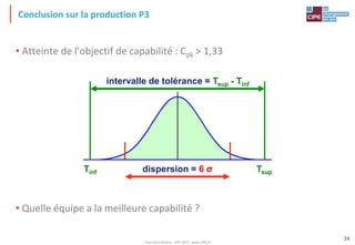 Tout droit réservé - CIPE 2015 - www.CIPE.fr
34
Conclusion sur la production P3
• Atteinte de l'objectif de capabilité : Cpk > 1,33
• Quelle équipe a la meilleure capabilité ?
dispersion = 6 σ
intervalle de tolérance = Tsup - Tinf
Tinf Tsup
 