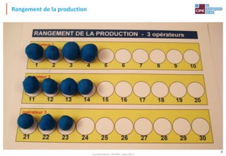 Tout droit réservé - CIPE 2015 - www.CIPE.fr
9
Rangement de la production
 