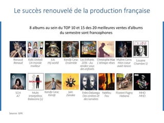 8 albums au sein du TOP 10 et 15 des 20 meilleures ventes d’albums
du semestre sont francophones
Le succès renouvelé de la production française
Source: GFK
 